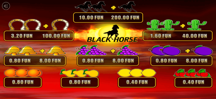 Black Horse Tabela Wypłat