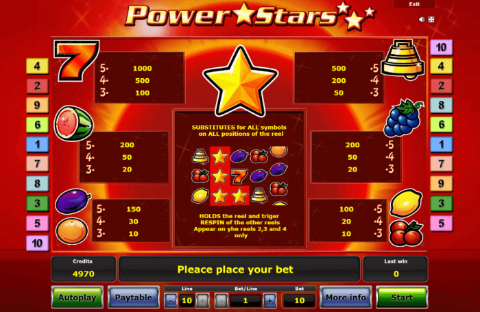 Power Stars Tabela Wygranych